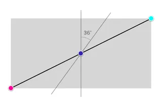 the same gradient-axis, but with an extra diagonal line with the pink and cyan color points.